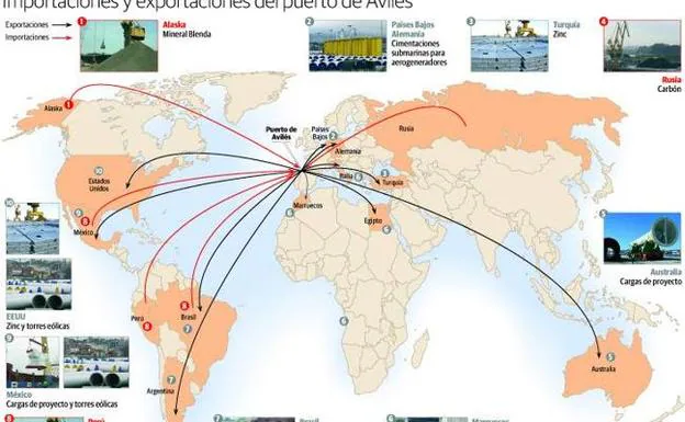 Un Puerto Conectado Con El Mundo El Comercio 0078